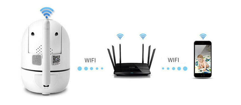 HomeWatch Pro WiFi Wireless Security Camera